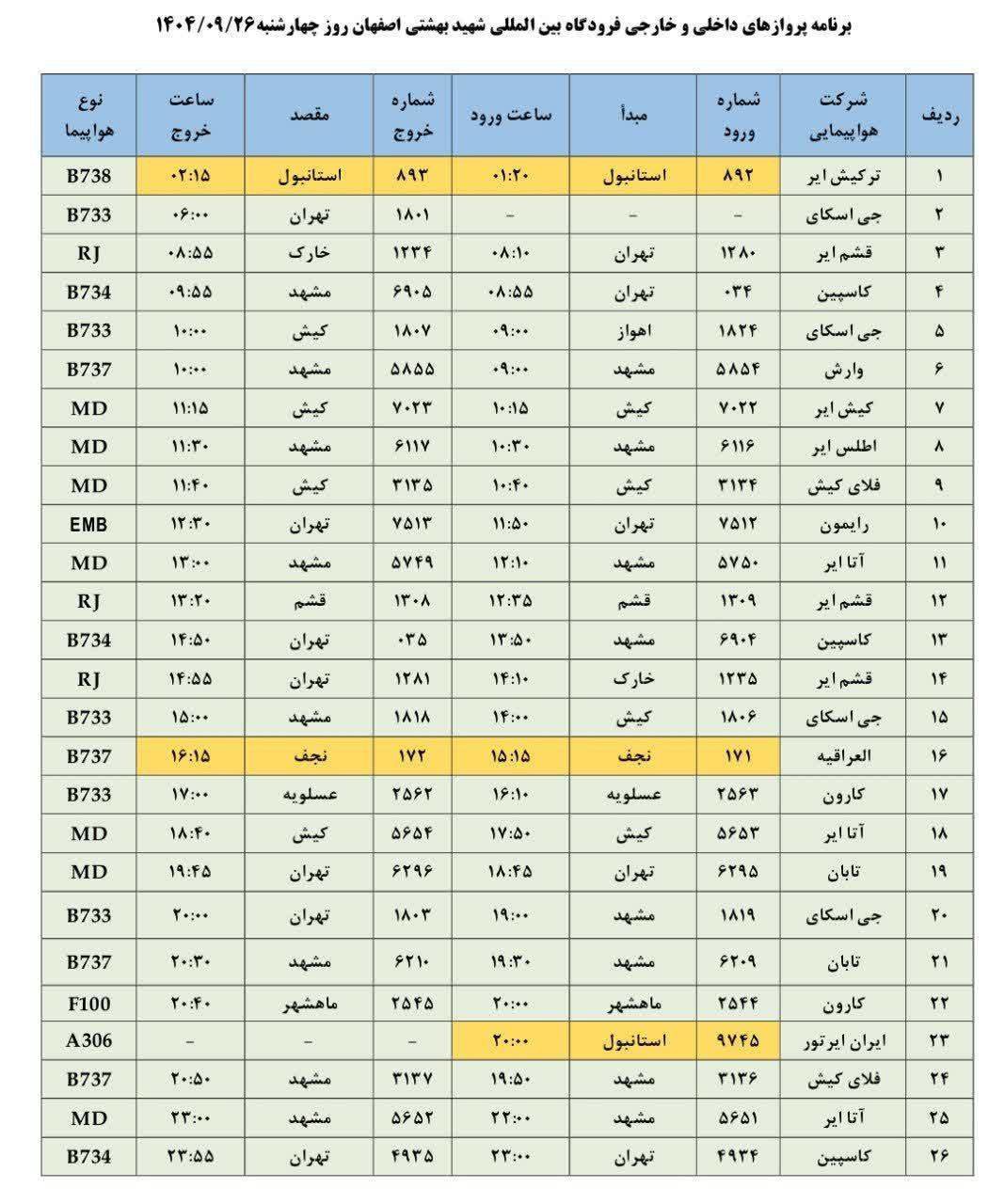 فهرست پرواز‌های فرودگاه اصفهان (بیست و ششم آذر ۱۴۰۴)