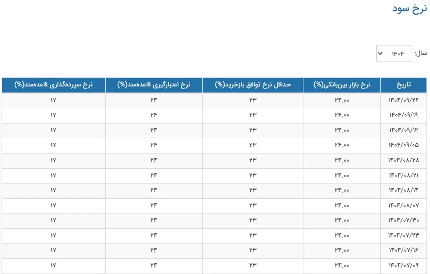 پیام سپاهان