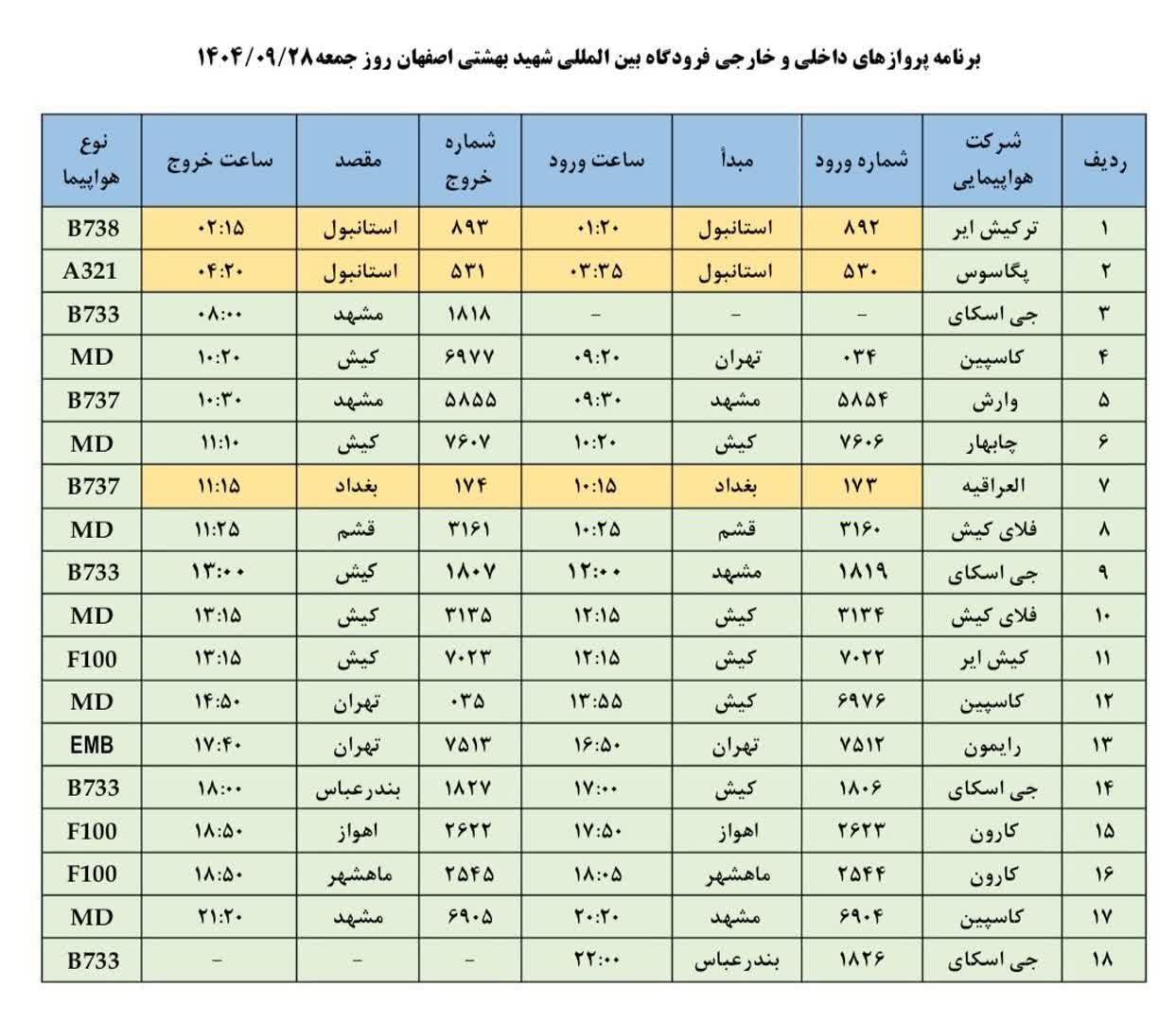 پیام سپاهان