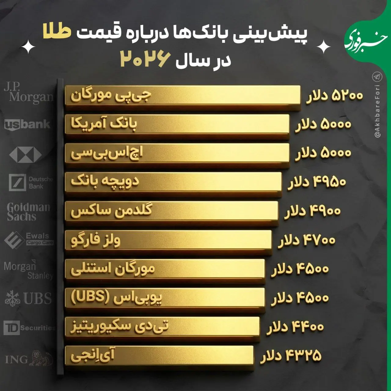 پیام سپاهان