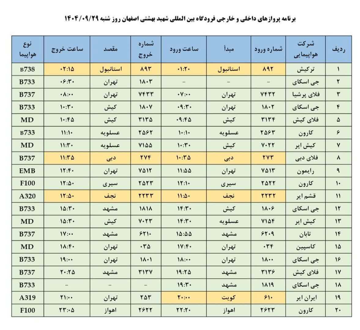 فهرست پرواز‌های فرودگاه اصفهان (شنبه ۲۹ آذر ۱۴۰۴)