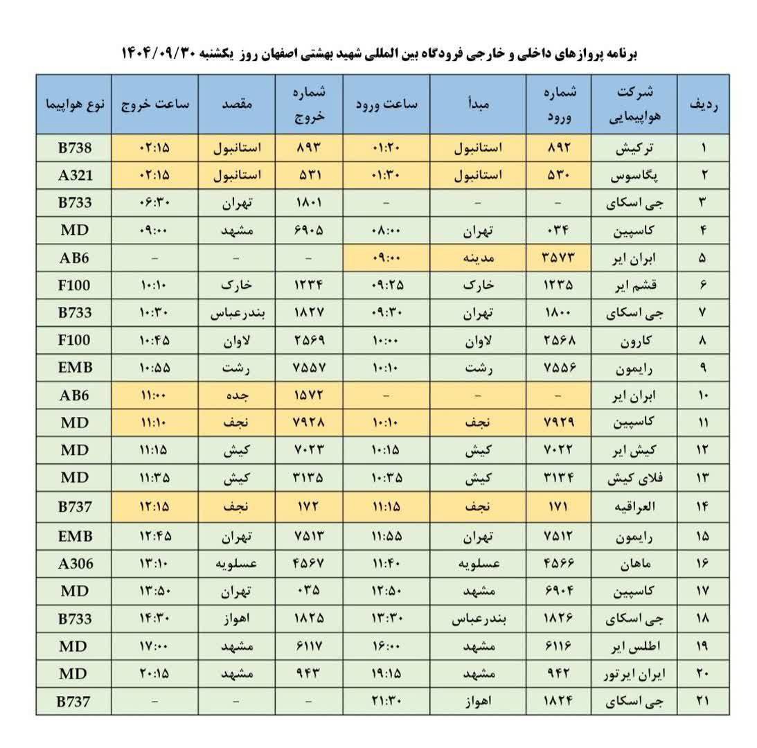 فهرست پرواز‌های فرودگاه اصفهان (یکشنبه سی ام آذر ۱۴۰۴)