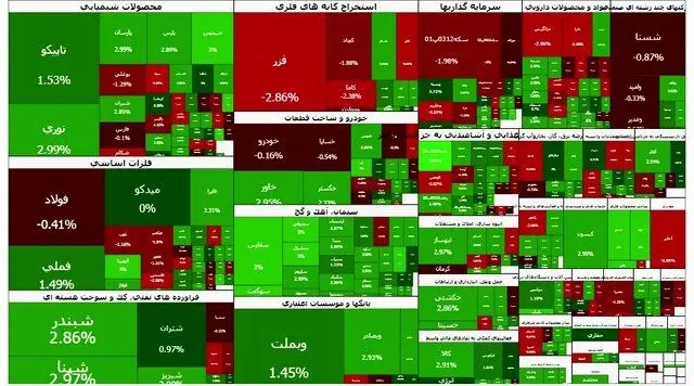 بازار سرمایه در مرز یک کانال جدید