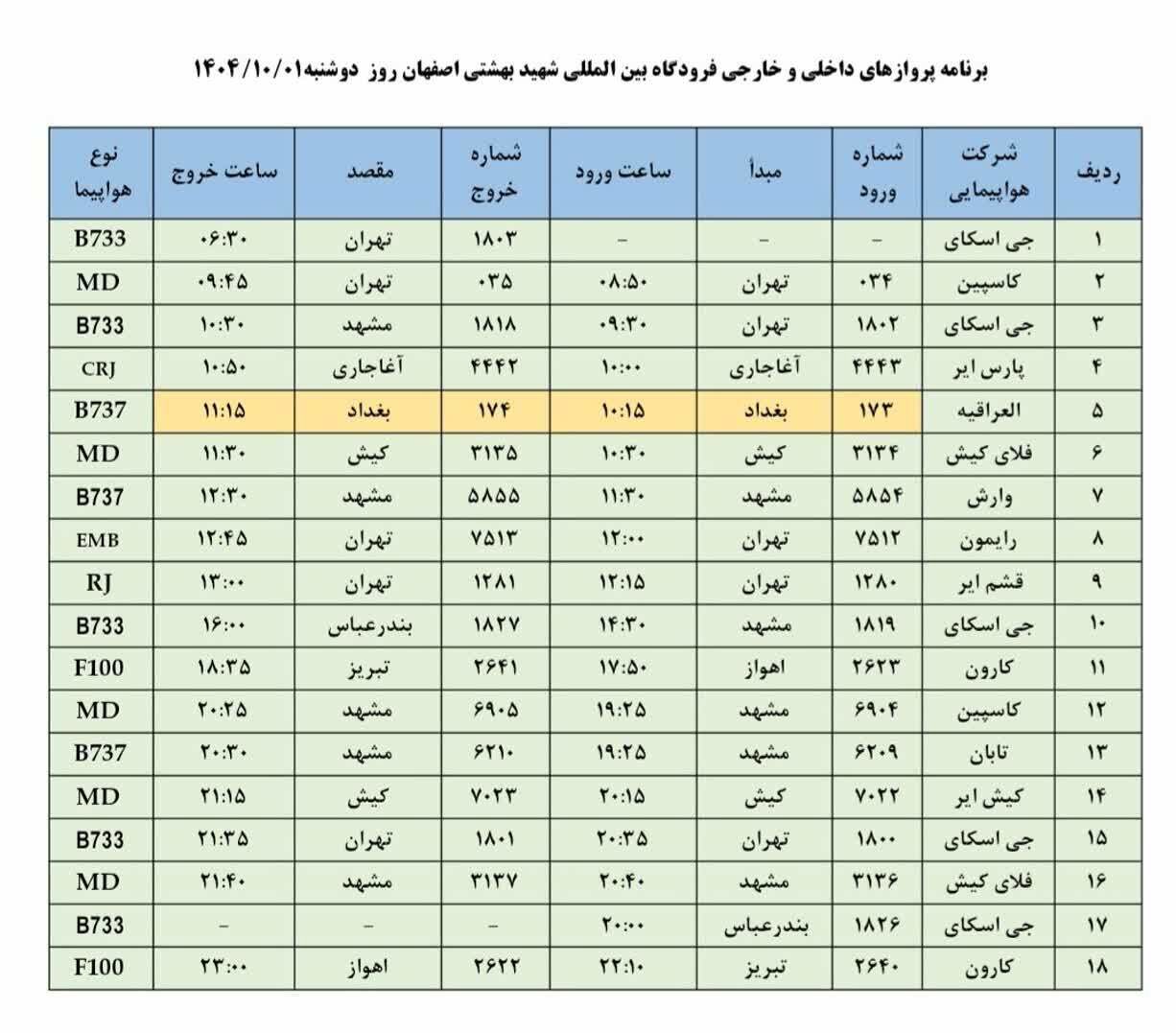 فهرست پرواز‌های فرودگاه اصفهان ( دوشنبه اول دی ماه۱۴۰۴)