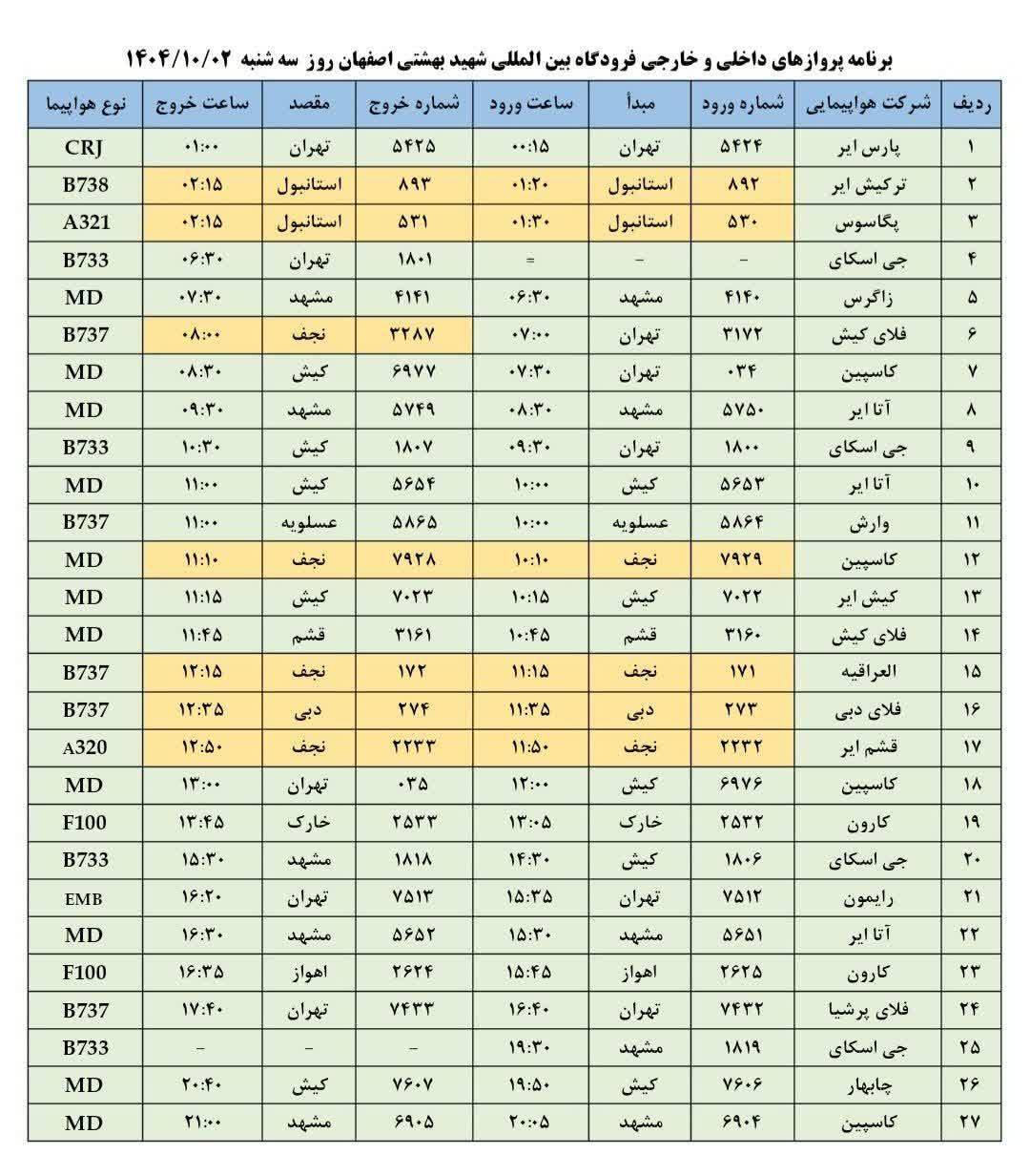 پیام سپاهان