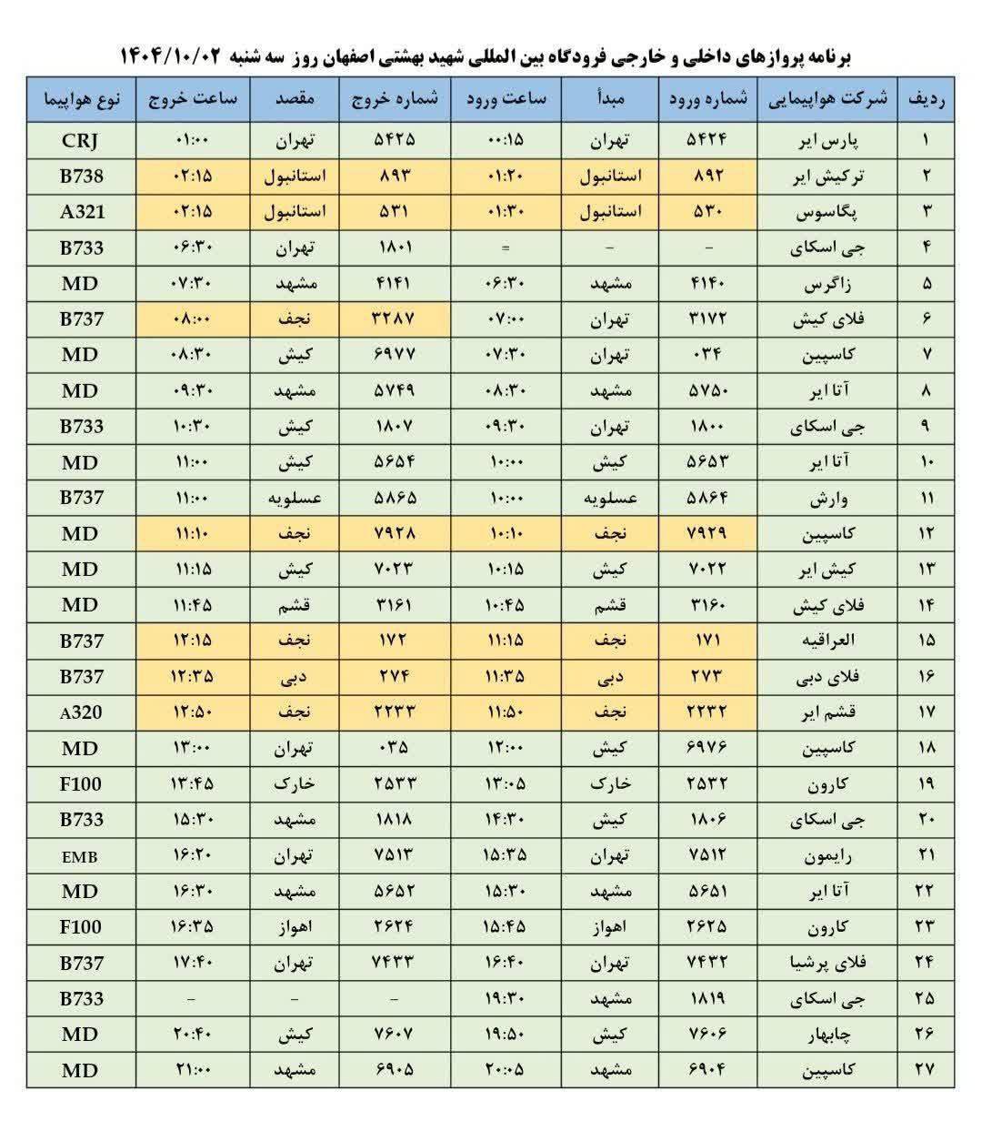 فهرست پرواز‌های فرودگاه اصفهان ( دوم دی ماه۱۴۰۴)