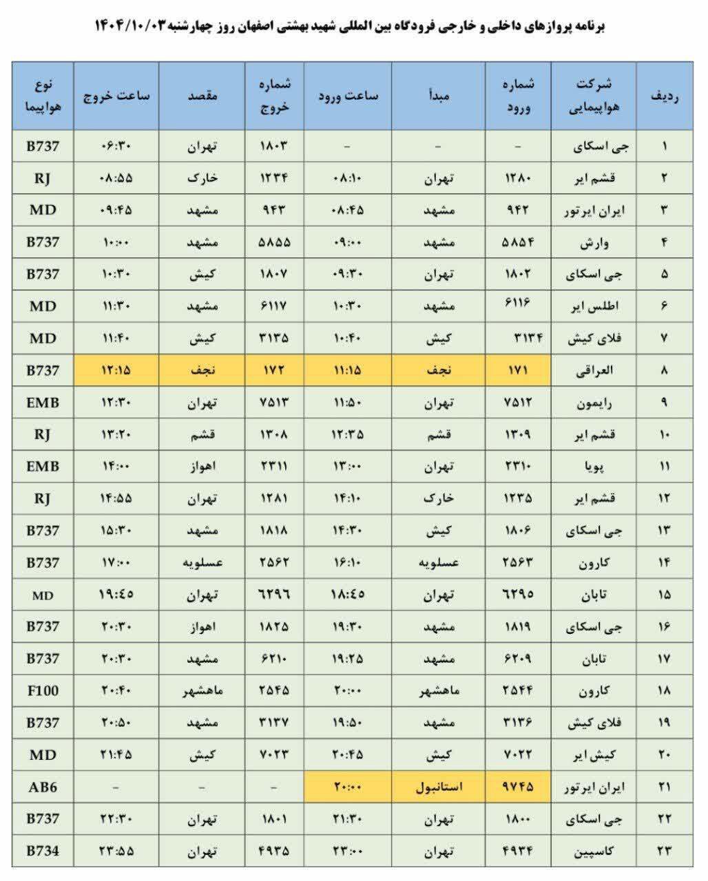 فهرست پرواز‌های فرودگاه اصفهان ( سوم دی ماه۱۴۰۴)