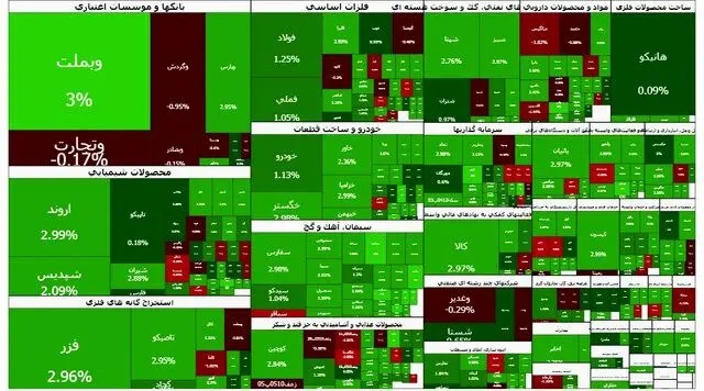 بازار سرمایه سبز ماند