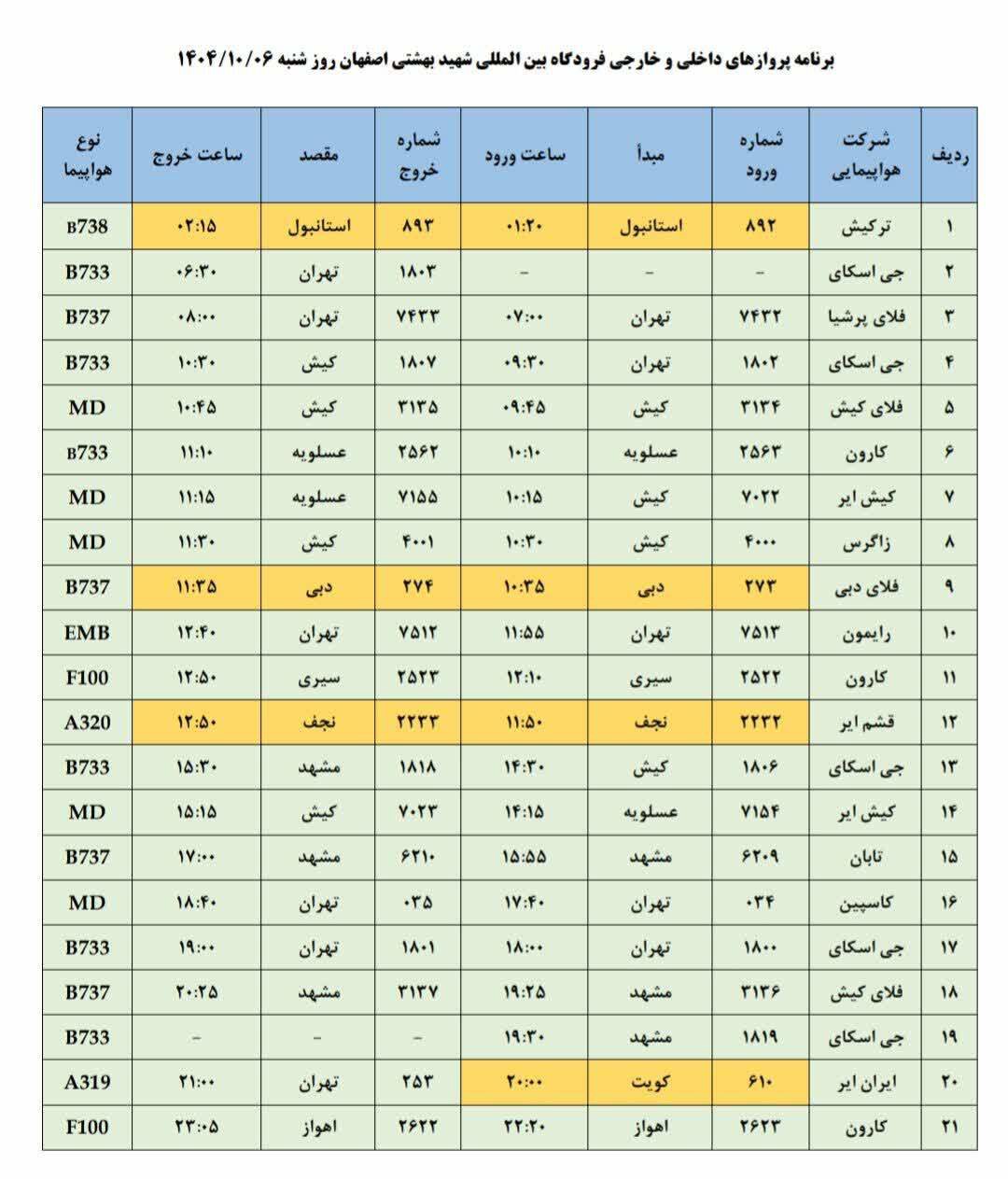 فهرست پرواز‌های فرودگاه اصفهان ( ششم دی ماه۱۴۰۴)
