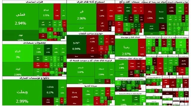 بورس هم چنان می تازد