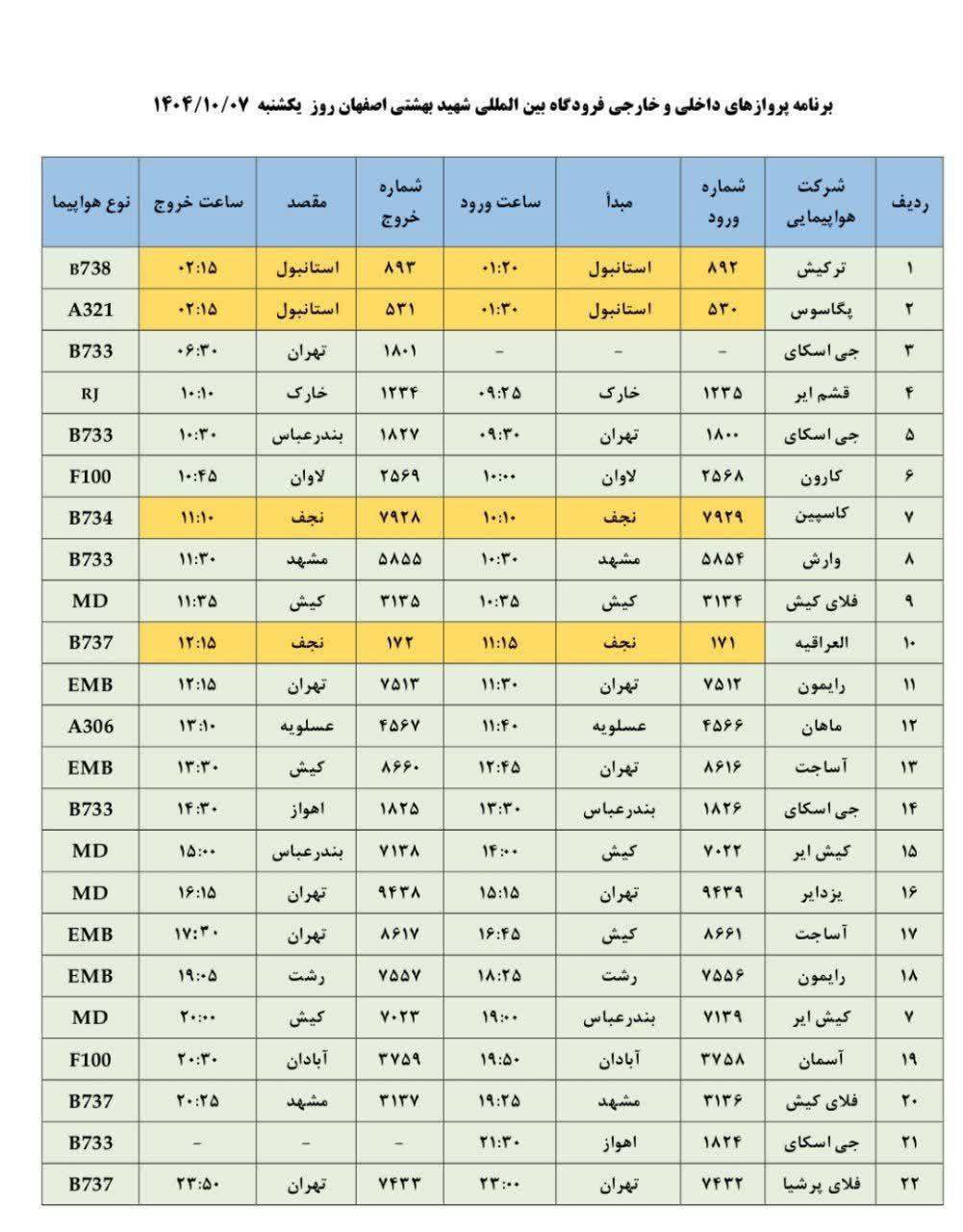 فهرست پرواز‌های فرودگاه اصفهان (هفتم دی ماه۱۴۰۴)