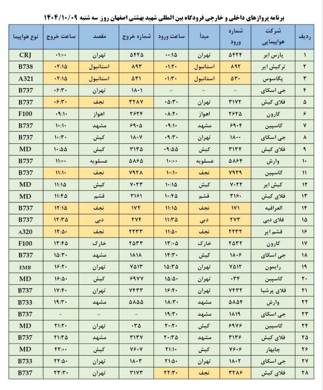 پیام سپاهان