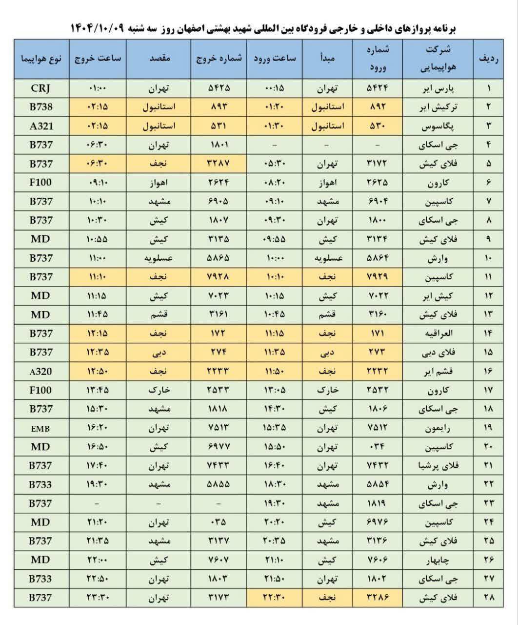 فهرست پرواز‌های فرودگاه اصفهان (نهم دی ماه۱۴۰۴)