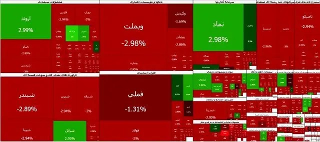 ریزش سنگین بورس