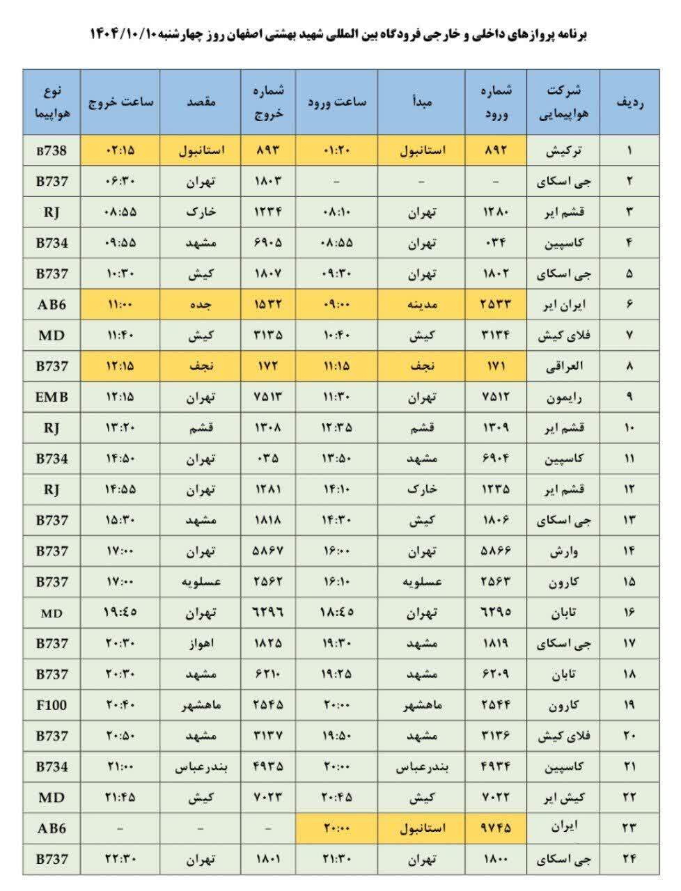 پیام سپاهان