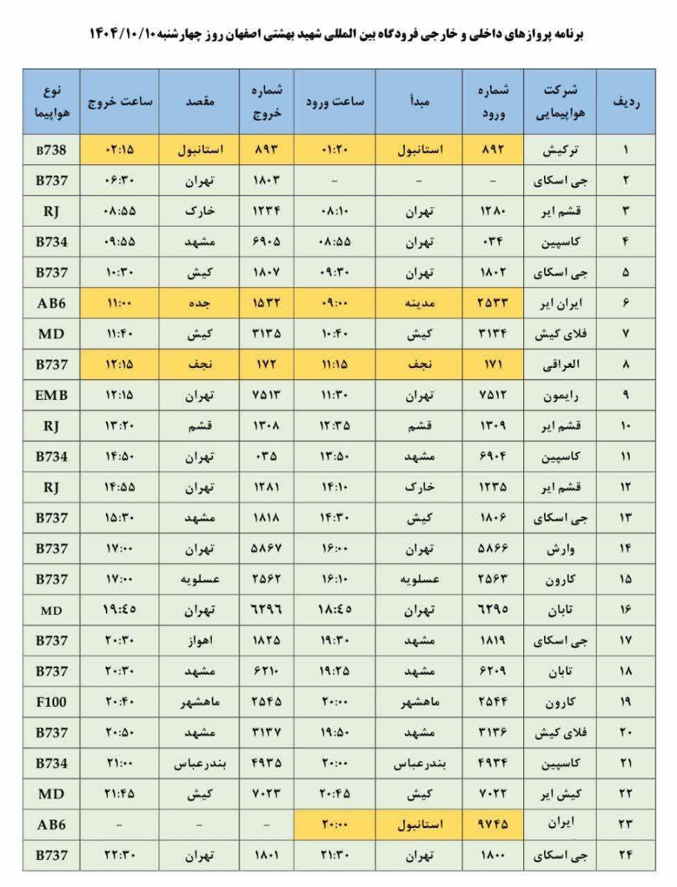 فهرست پرواز‌های فرودگاه اصفهان (دهم دی ماه۱۴۰۴)