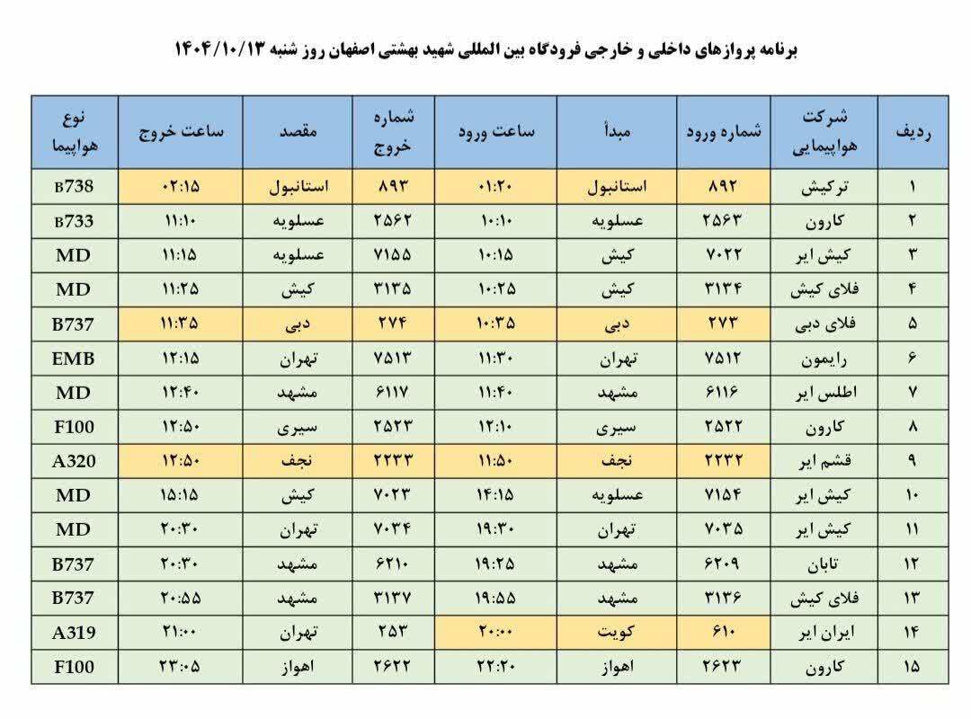فهرست پرواز‌های فرودگاه اصفهان ( سیزدهم دی ماه۱۴۰۴)