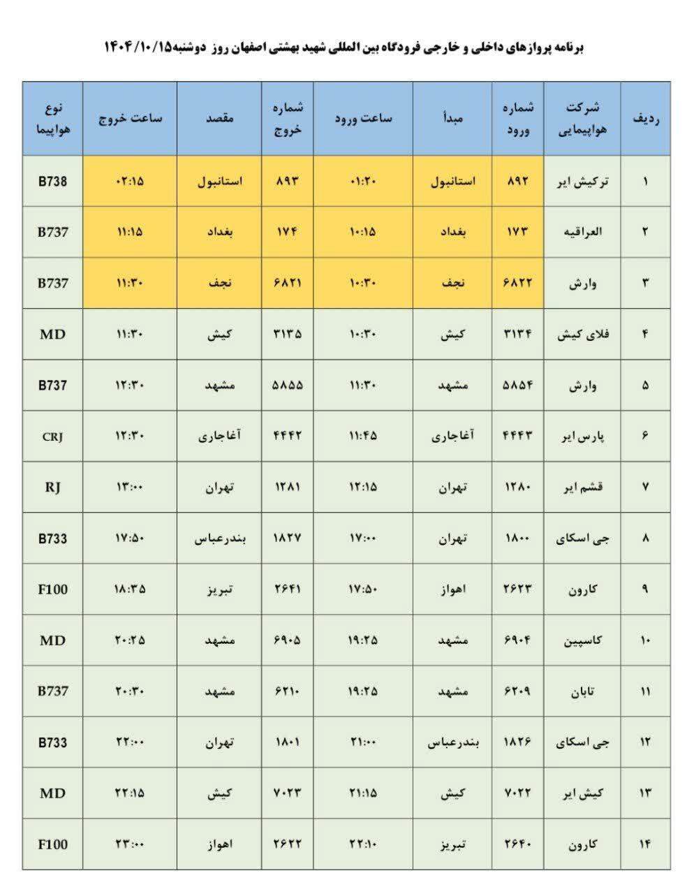 فهرست پرواز‌های فرودگاه اصفهان ( پانزدهم دی ماه۱۴۰۴)