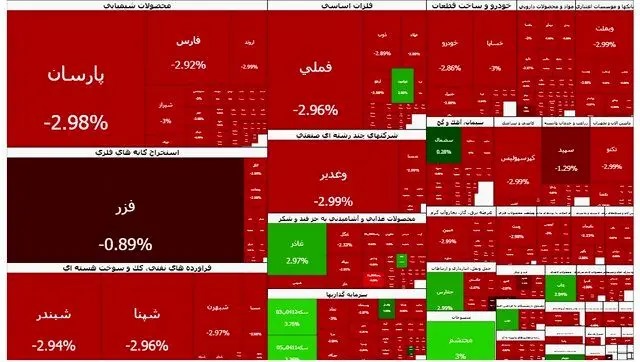 ریزش تاریخی در بورس
