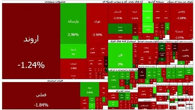 ریزش ادامه دار بورس