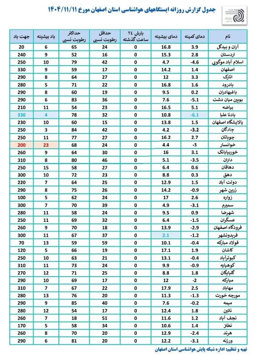 پیام سپاهان