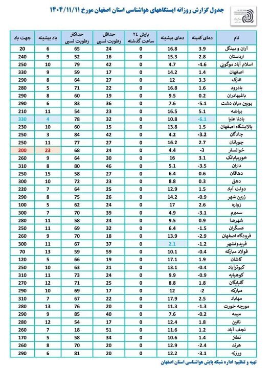 پیام سپاهان