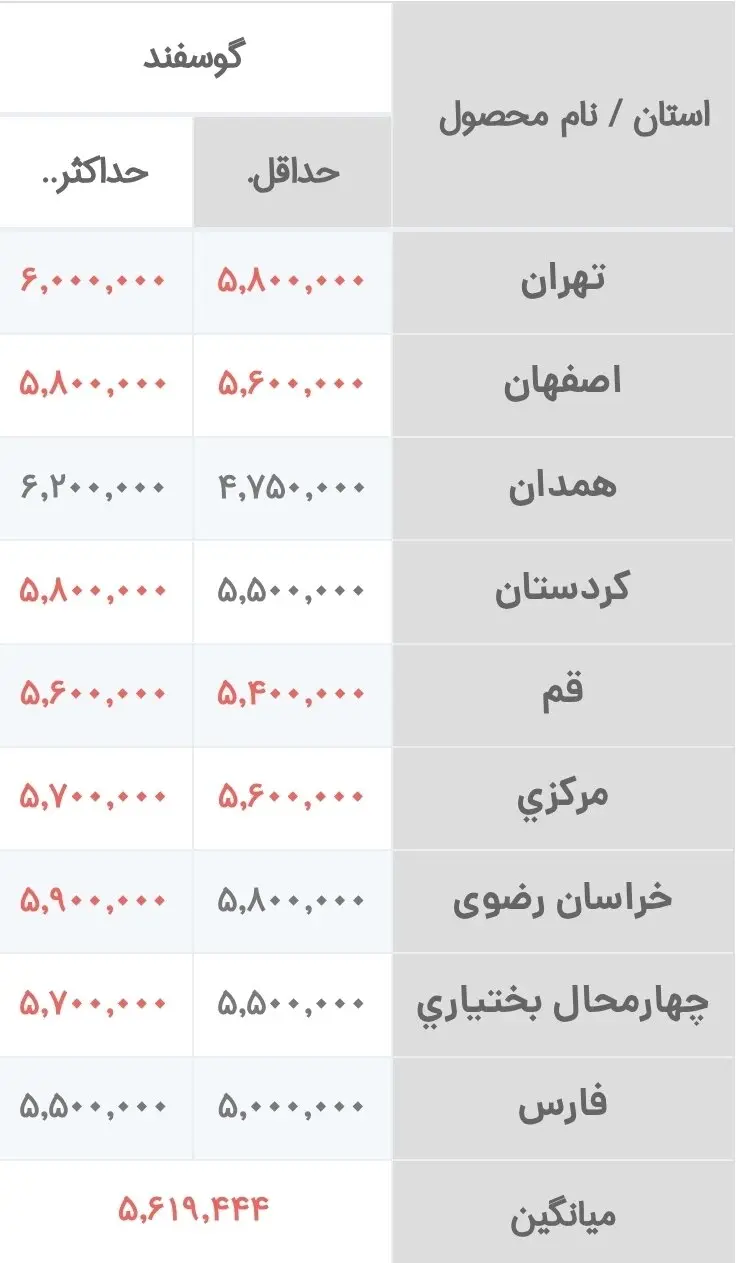 پیام سپاهان