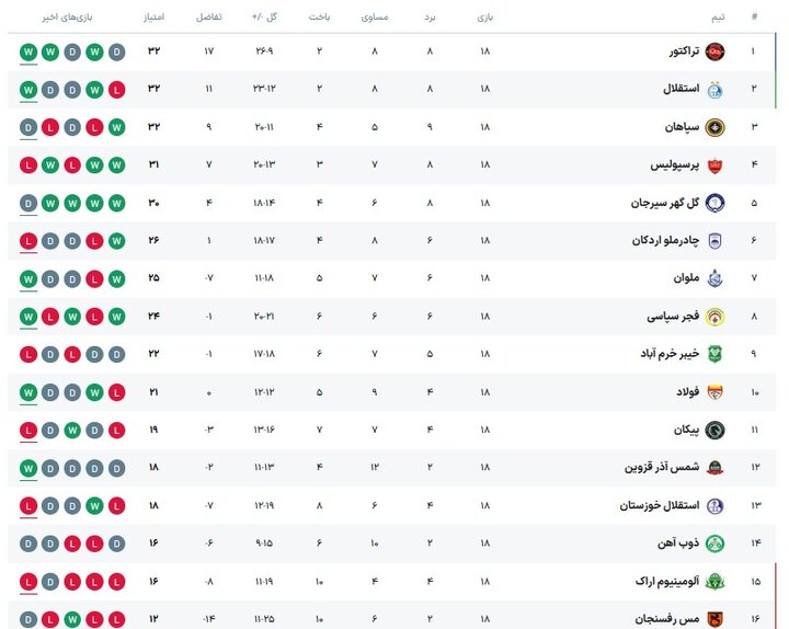 پیام سپاهان