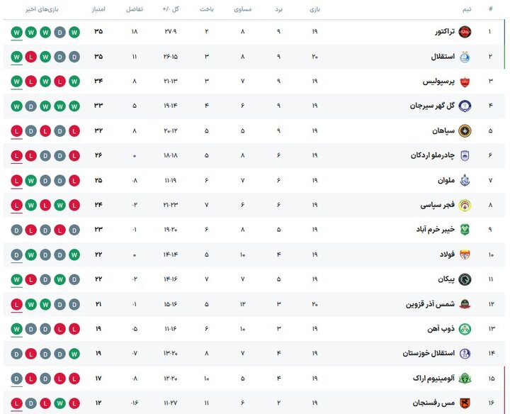 پیام سپاهان