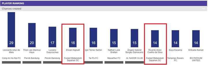 پیام سپاهان