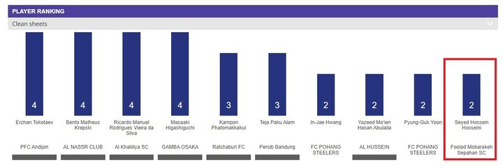 پیام سپاهان