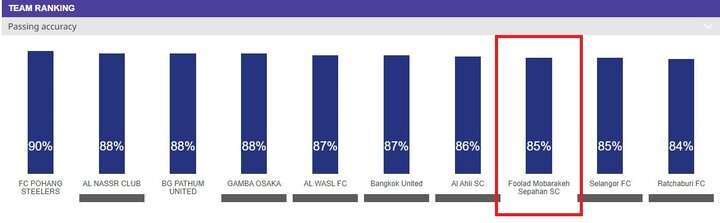 پیام سپاهان