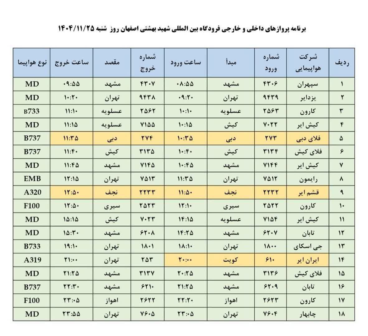 فهرست پرواز‌های فرودگاه اصفهان (۲۵ بهمن ۱۴۰۴)