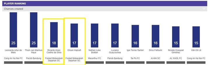پیام سپاهان