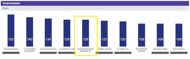 پیام سپاهان