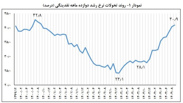 پیام سپاهان