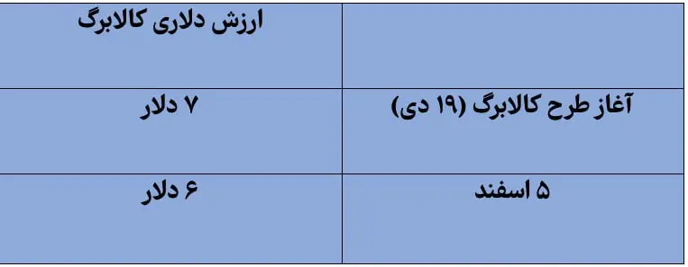 پیام سپاهان