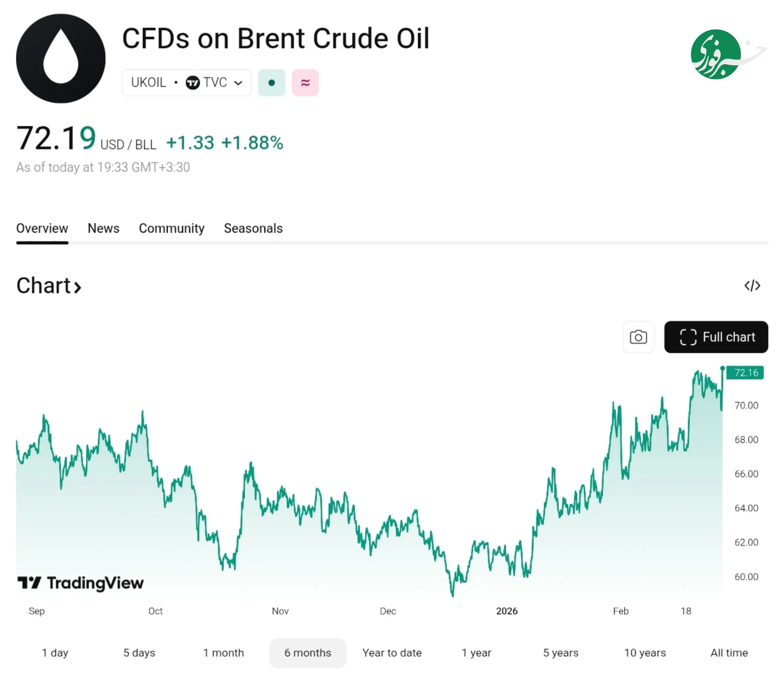 پیام سپاهان