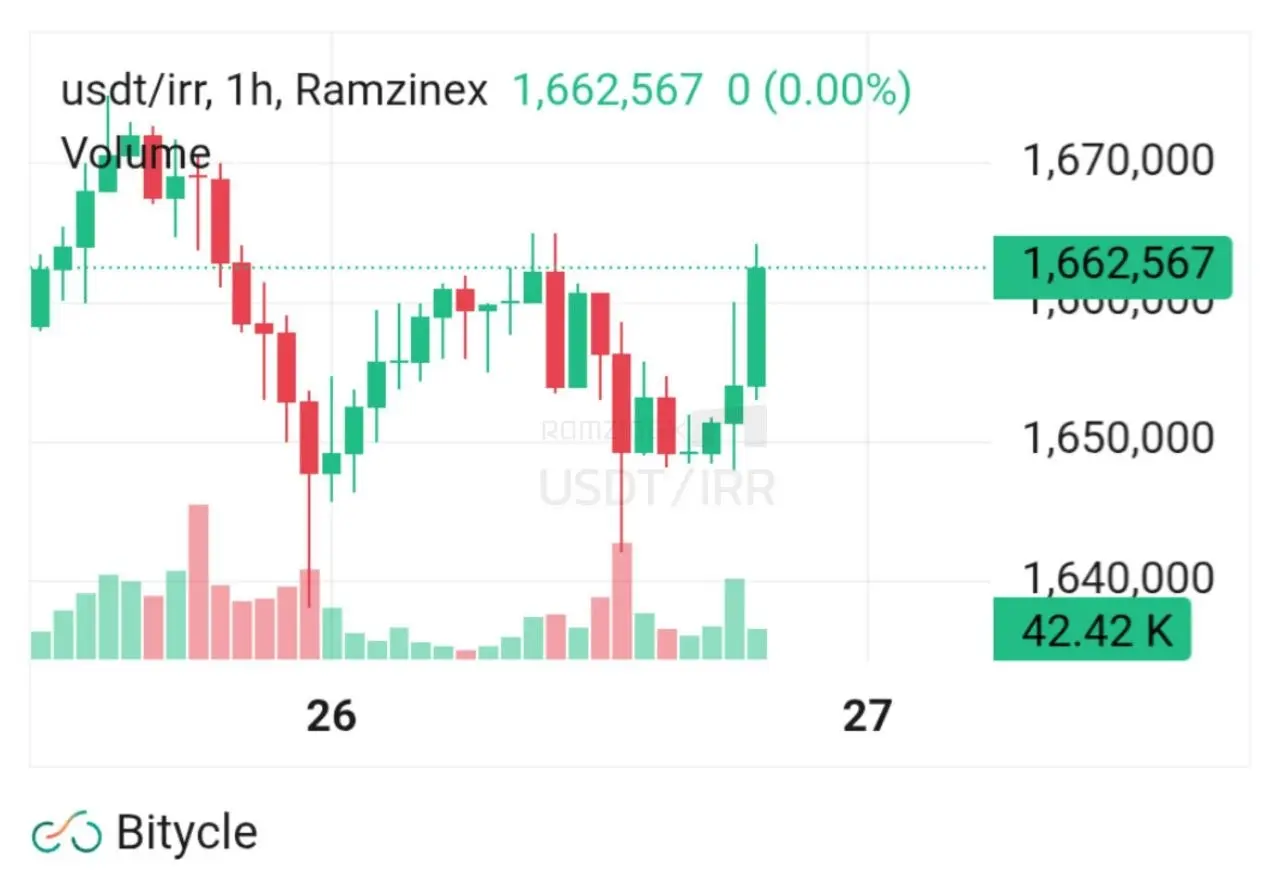 پیام سپاهان