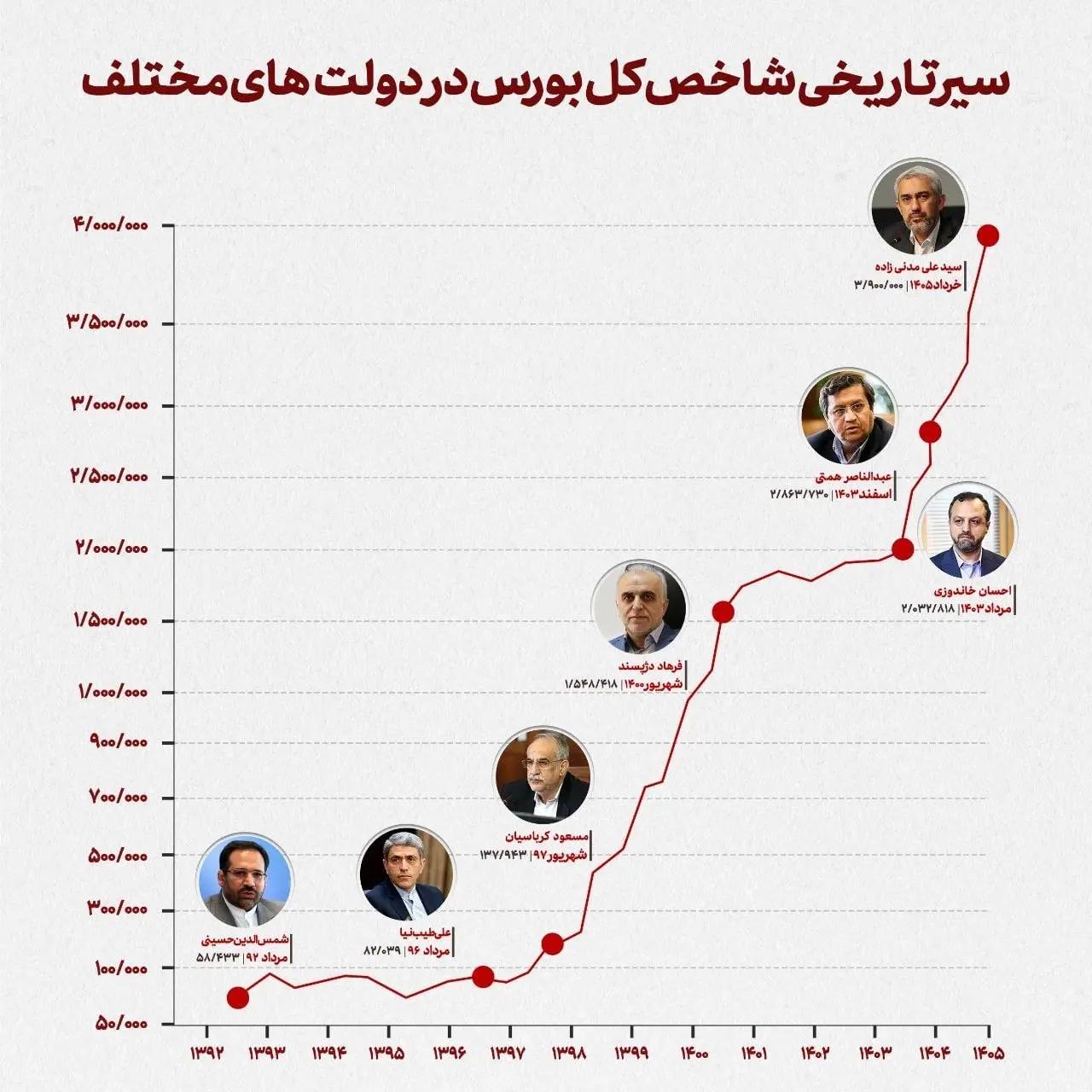 پیام سپاهان