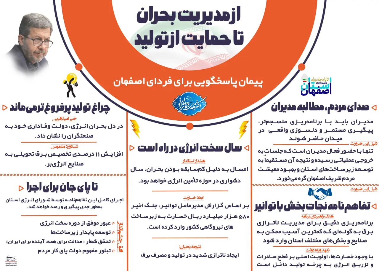 📑از مدیریت بحران تا حمایت از تولید