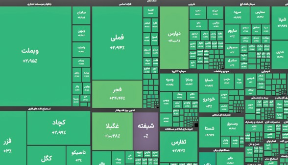 ورود نقدینگی به بورس؛ مدیریت بحران یا تله تورمی؟