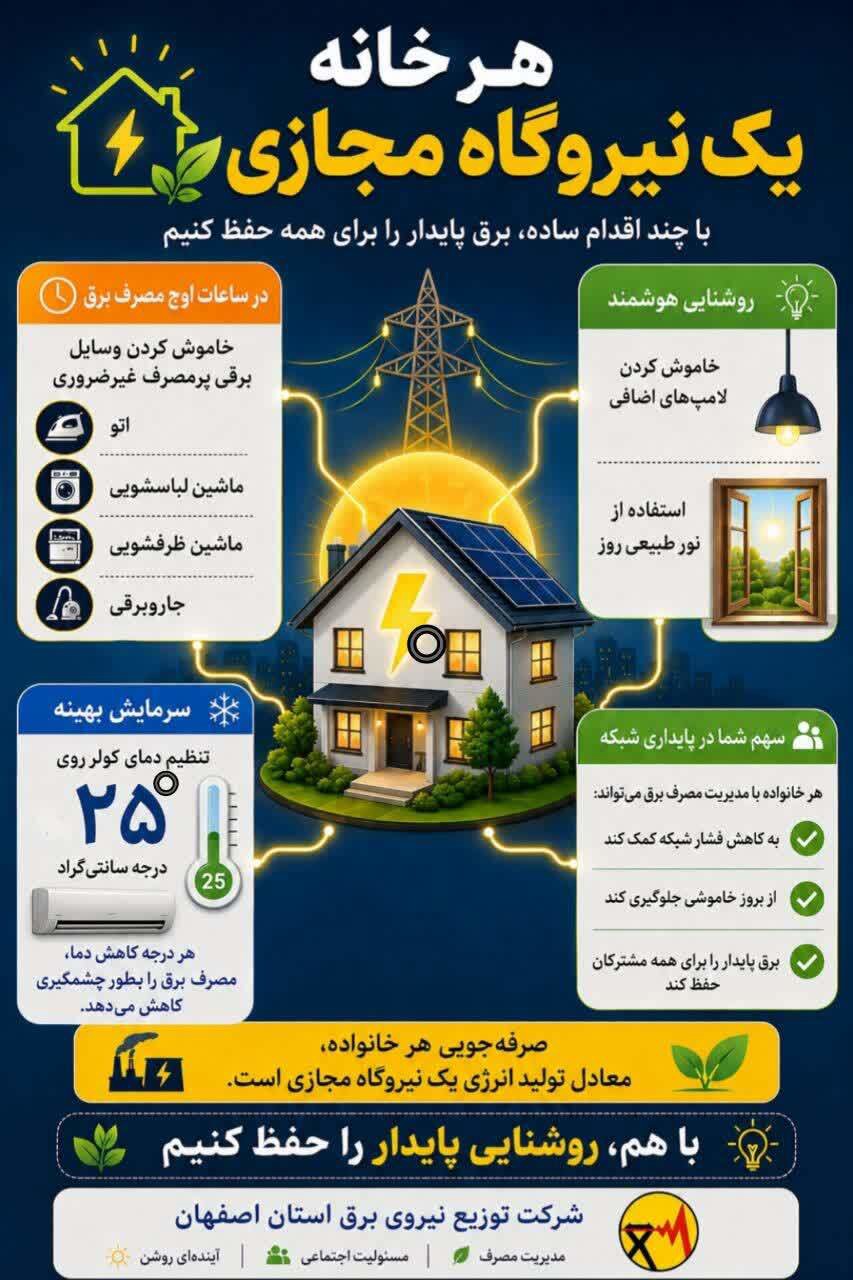 مشارکت مردم در مدیریت مصرف برق، ضامن پایداری شبکه