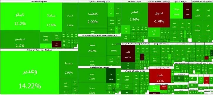 بورس پرواز کرد