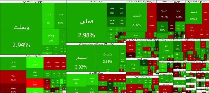 پایان هفته سبز بورس