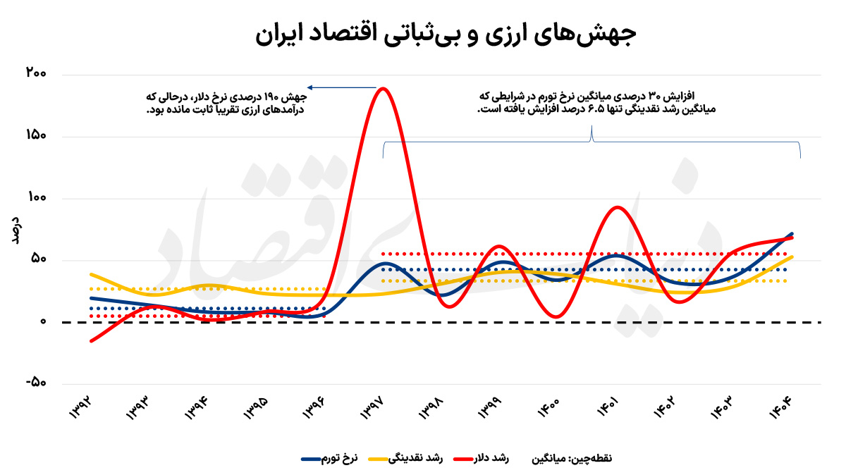 پیام سپاهان