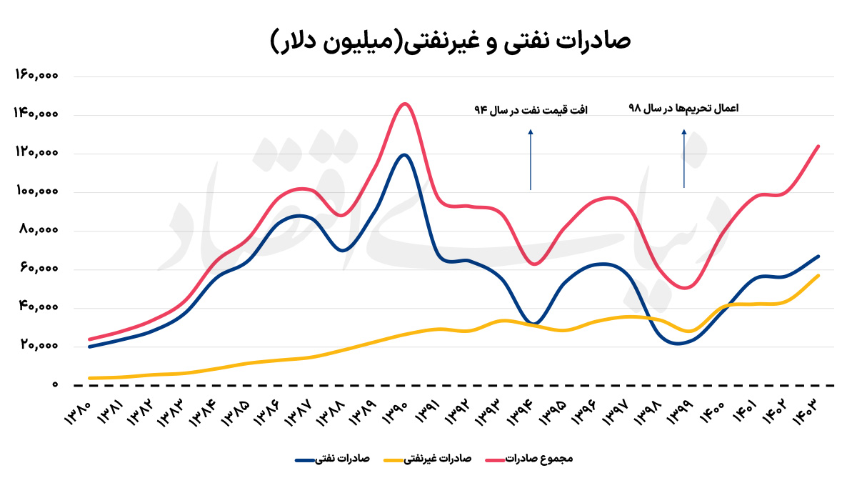 پیام سپاهان