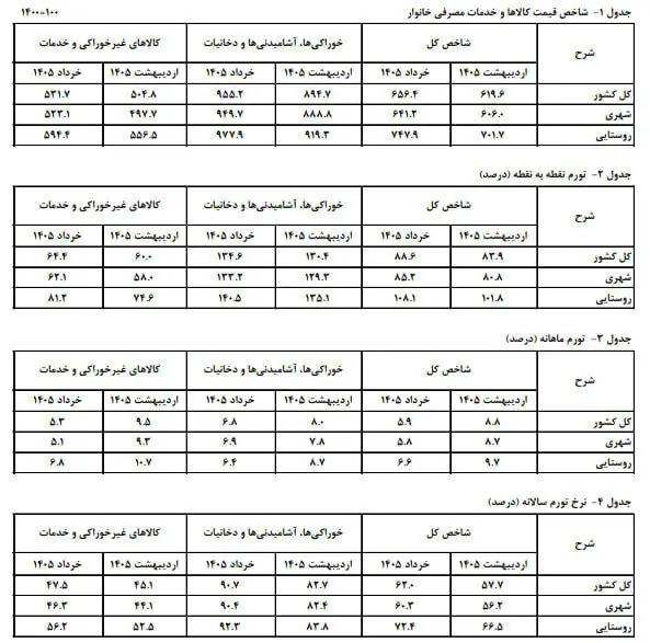 پیام سپاهان