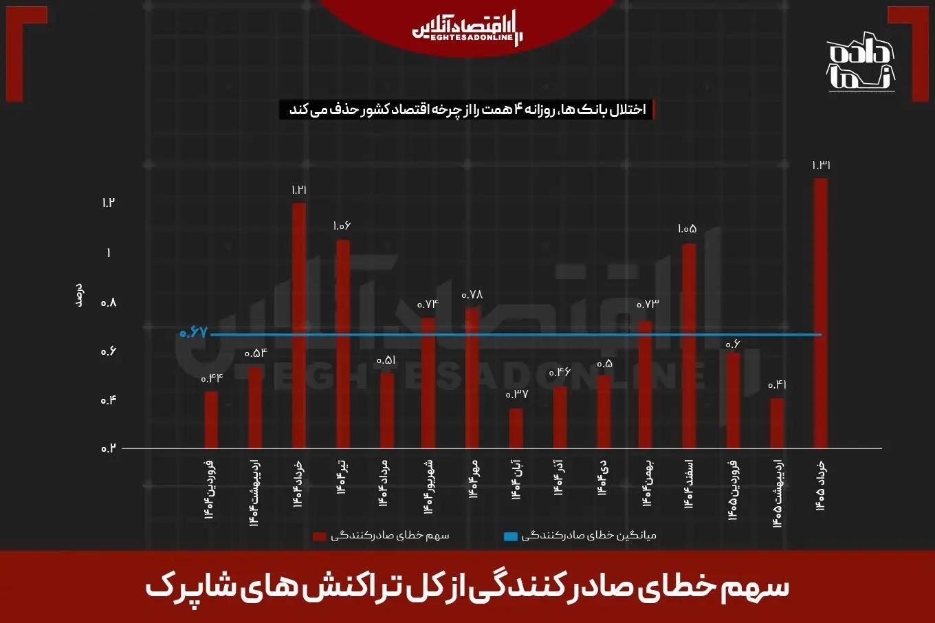 پیام سپاهان