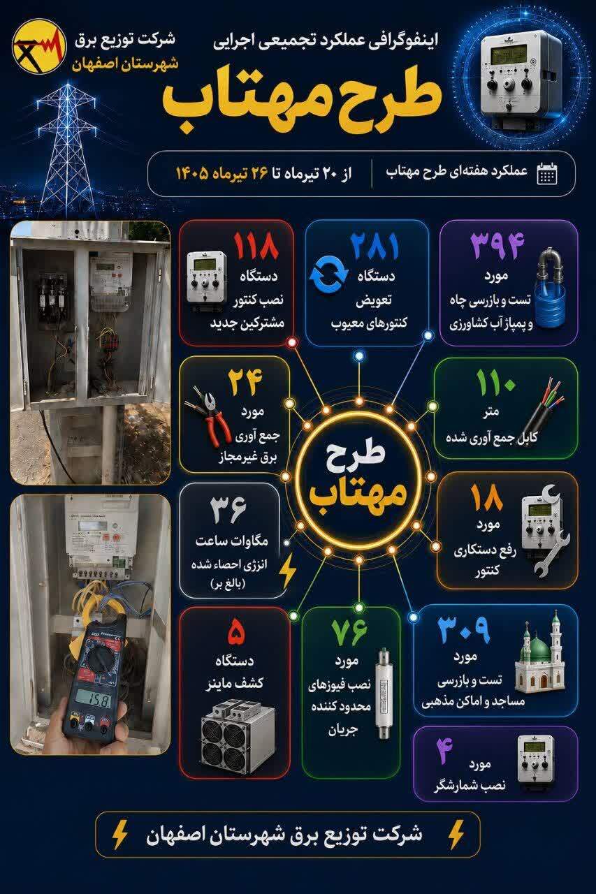 پیام سپاهان